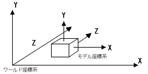 カメラと射影